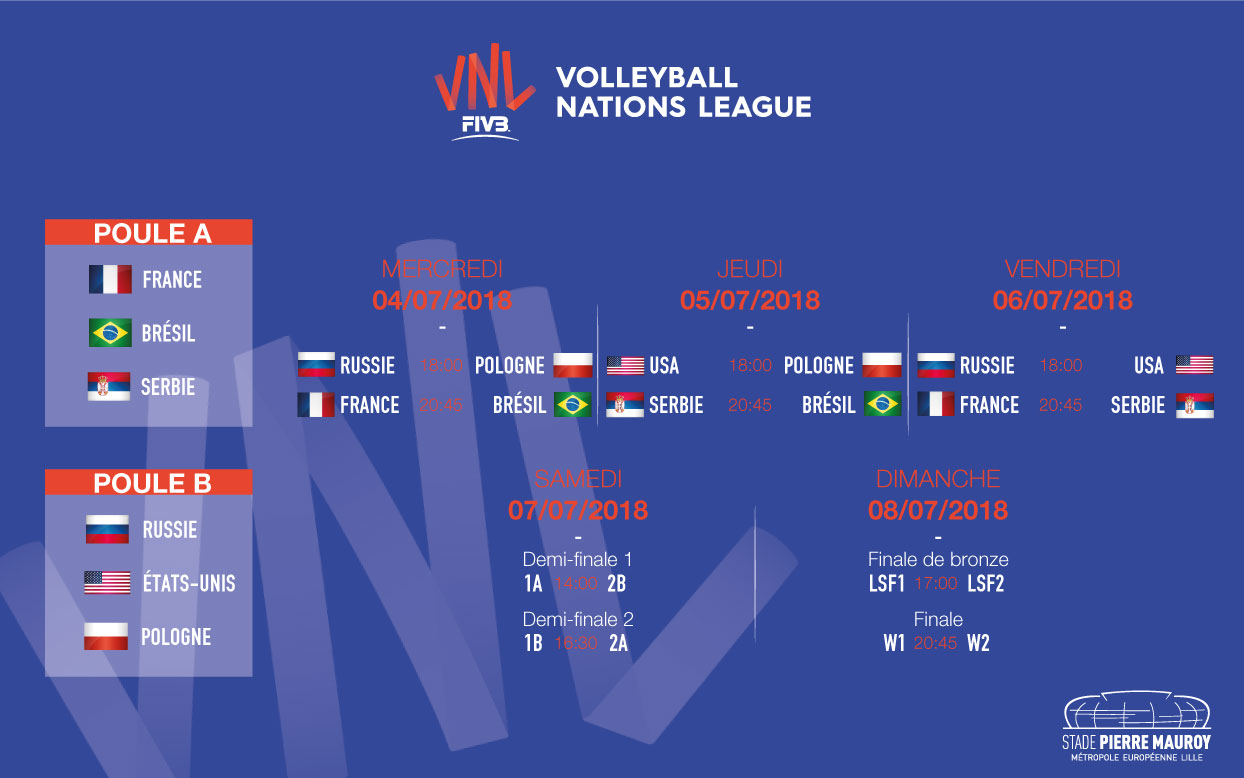 Volleyball Nations League Préparez votre venue