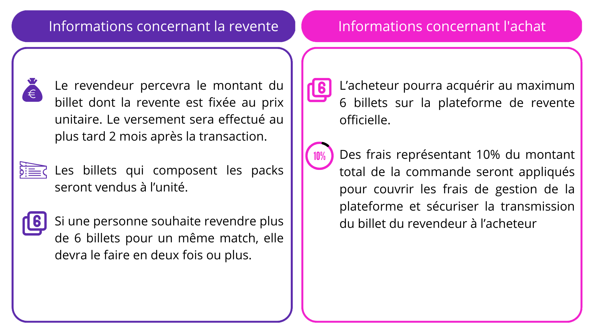 Informations concernant lachat ET REVENTE